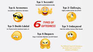 Research shows when teachers differentiate instruction, they are most likely to do so with students who are struggling academically, because they perceive this group to be most in. 6 Types Of Giftedness Giftedness Student Gifts Type