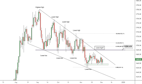 Xaueur Charts And Quotes Tradingview