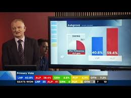 Newman Set To Lose Seat Of Ashgrove Antony Green Youtube