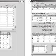 Pdf Logistics Concept Development In Multi Actor Environments Aligning Stakeholders For Successful Development Of Public Private Logistics Systems By Increased Awareness Of Multi Actor Objectives And Perceptions