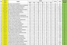We did not find results for: Hasil Try Out Kelas 6 Sd 2019 Jawabanku Id