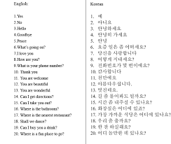 Korean Quotes And Translations Quotesgram Korean Quotes Korean Phrases Korean Writing