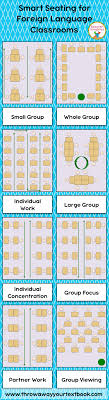 Seating Arrangements For Foreign Language Class Based On