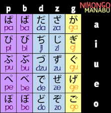 Hiragana Chart 2 Nihongo Manabu Learn Japanese