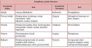 We did not find results for: Kosakata Pada Bacaan Halaman 32 Belajar Kurikulum 2013
