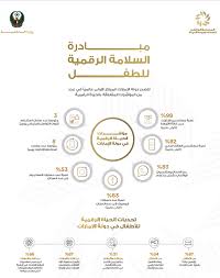 وثيقة خطة عمان لمواجهة التغير المناخي. ÙˆØ²Ø§Ø±Ø© Ø§Ù„Ø¯Ø§Ø®Ù„ÙŠØ© Ù…Ø¨Ø§Ø¯Ø±Ø© Ø§Ù„Ø³Ù„Ø§Ù…Ø© Ø§Ù„Ø±Ù‚Ù…ÙŠØ© Ù„Ù„Ø·ÙÙ„ ØªØ¹Ø²ÙŠØ²Ø§ Ù„Ø­Ù…Ø§ÙŠØ© Ø§Ù„Ø·ÙÙ„ ÙˆØ¬ÙˆØ¯Ø© Ø§Ù„Ø­ÙŠØ§Ø© Ø§Ù„Ø±Ù‚Ù…ÙŠØ©