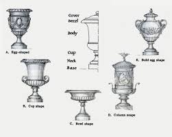 Nuptio 2 pcs classic urn planter, 19.7 inches height plastic indoor or outdoor decorative urn, vintage style flower pot, home garden porch front door planters deck balcony decoration, white 3.9 out of 5 stars 221 Garden Urns A Style Guide Kenneth Lynch And Sons