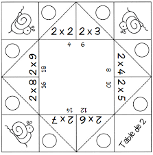jeux les tables de multiplication de 2 a 9 l ecole de crevette table de multiplication multiplication jeu multiplication