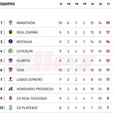13 de mayo 2021 · 15:51hs. Resultados Y Posiciones Dela Liga De Ascenso Mx Liga Mx 5