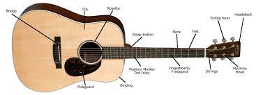 Rumus fret gitar | rumus menghitung jarak fret gitar. Jarak Antara Senar Gitar Dan Fretboard Terlalu Jauh Lakukan Ini Halaman 1 Kompasiana Com