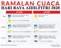 Setiap hari akan diupdate terus pengeluaran yakni pada pukul 8 pagi setiap harinya. Bernama Tv Infografik Ramalan Cuaca Hari Raya Facebook