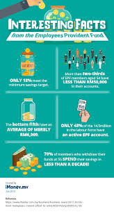 Age of candidacy is the minimum age at which a person can legally hold certain elected government offices. How Much Do Malaysians Really Need For Retirement