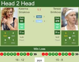 Atp & wta tennis players at tennis explorer offers profiles of the best tennis players and a database of men's and women's tennis players. Xb5yvfkfdlx44m