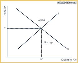 (a) an increase in demand. Supply And Demand Intelligent Economist