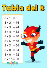 Tabla Del 8 Ejercicios Fichas Con Las Tablas De Multiplicar Gratis En 2020 Tablas De Multiplicar Tabla De Multiplicar Para Imprimir Tablas
