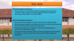 A lantai 1 dan mezanin jl. Pustakawan Jogja Profil Perpustakaan Sman 2 Bantul Diy Juara 1 Nasional 2017 Jozzzz Gandozzz Lihat Foto2nya Di Sini Lurrr