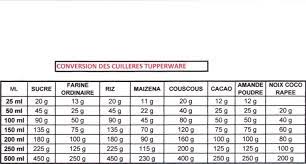 Tableau De Conversion Des Cuilleres Mesures Tupperware Monique Tupperware Tupperware Tableau De Conversion Recette Tupperware