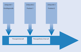 Benutzen sie dafür die skala von 0 bis 5: Diagnostik Springerlink