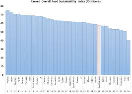 Government of south australia 2010. Food Waste Management Current Practices And Sustainable Future Approaches A Saudi Arabian Perspectives Springerlink