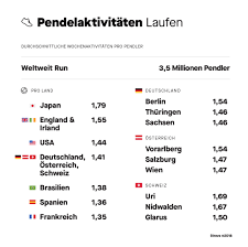 Wir wollen die pflege in deutschland spürbar besser machen. Das Strava Sportjahr 2018 Rad Pendler Reduzieren 38 Mio Kilogramm Kohlenstoffdioxid Velototal Das Grosste Fahrrad Netzwerk