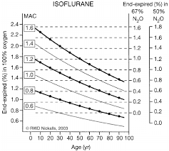 Iso Mac Chart For Iso Urane Age B 1 Yr The Iso Mac