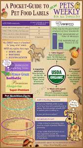 Aafco Chart Food Animals Dog Food Recipes Dog Owners