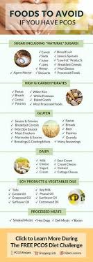 Petite Diet Food Dairy Free Dietbet Dietplanforcollegestudents With Images Pcos Recipes Foods To Avoid