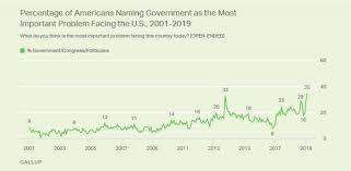 Below written on nathan's economic edge blog. The Stock Market Up Away Or Crash Burn Armstrong Economics