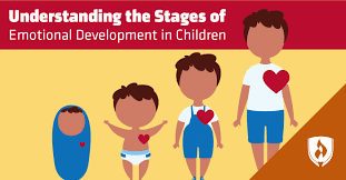 Understanding The Stages Of Emotional Development In Children Rasmussen College This show brought the world of japanese pop music to american cartoons. stages of emotional development