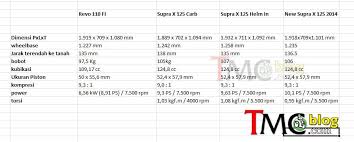 Font tulisan supra x 125 fi psd : Honda Supra X 125 Injeksi Launching 26 Februari 2014 Launching Atau Distribusi Ke Dealer Nih Pertamax7 Com