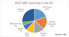 Economy Of The European Union Wikipedia