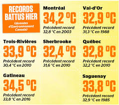 4905 rue dufferin toronto on m3h 5t4. Meteo Mascouche Environnement Canada