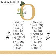 Baby Baby Names Vowel Find Hard Instagram List Names Vowel Baby Names Vowel Find Hard Instagram List Names Wie Find Name Baby Names Kid Names