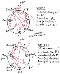 Chase Charts Of Great Songs With Both Modulation And