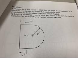 Solved Problem 3 A Structure Has A Total Weight Of 3 600