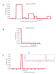 Sequence detector is basically a state machine which outputs 1 when a particular sequence is detected in the stream of input. Aggrescan A Server For The Prediction And Evaluation Of Hot Spots Of Aggregation In Polypeptides Bmc Bioinformatics Full Text