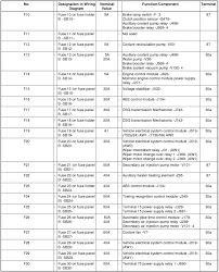 Jetta 2 sound signal, control lamp of malfunction of a. 2014 Jetta Fuse Diagram Wiring Diagram Schema Stale Energy A Stale Energy A Atmosphereconcept It