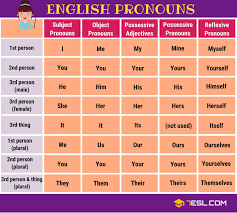 Pronoun Definition Rules List Of Pronouns With Examples 7 E S L English Pronouns List Of Pronouns Teaching English Grammar