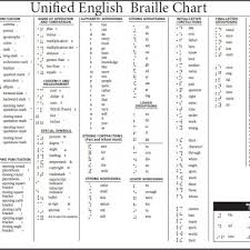 Ueb Braille Chart From Duxbury Systems Www