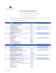 Our private banking portal offers comprehensive information on all aspects of personal banking, banks, financial operators and institutions. Https Www Bankingsupervision Europa Eu Ecb Pub Pdf Ssm List Of Supervised Entities 201802 En Pdf