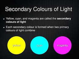 Check spelling or type a new query. The Colour Of Light Additive Colour Theory Ppt Download