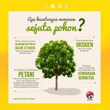Poster Penebangan Hutan Penggambar