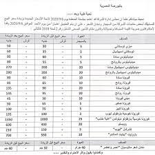 يقدر سعر سجائر روثمان في السوق المصري بحوالي 27 جنيه مصري. Ø§Ù„Ø´Ø±Ù‚ÙŠØ© Ù„Ù„Ø¯Ø®Ø§Ù† ØªØ¹Ù„Ù† Ù‚Ø§Ø¦Ù…Ø© Ø£Ø³Ø¹Ø§Ø± Ø¬Ø¯ÙŠØ¯Ø© Ù„Ø³Ø¬Ø§Ø¦Ø± Ù…ÙˆÙ†Ø¯ÙŠØ§Ù„ Ø¬Ø±ÙŠØ¯Ø© Ø§Ù„Ù…Ø§Ù„