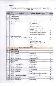 Hasil capaian indikator mutu 2019. Seleksi Penerimaan Pegawai Blud Non Pns Rsud Kabupaten Sidoarjo Tahun 2019 Lowongan Kerja Bumn Bulan Agustus 2021