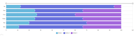 Question How I Can Make 100 Stacked Bar Chart Issue