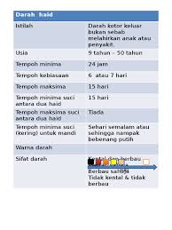 Wanita yang mengalami nifas kurang daripada tempoh 60 hari (mengikut mazhab syafi'i) dikira nifas. Darah Wanita