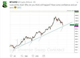 Bitlord Shows A Beautiful Bitcoin Chart Steemit
