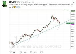 bitlord shows a beautiful bitcoin chart steemit