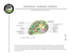 We've carefully balanced crops that produce consistently. Design Plans Ted Lare Design Build