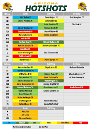Hotshots Depth Chart Based On Last Games Usage From Pff